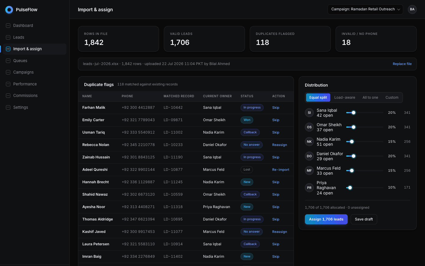 PulseFlow lead import and assignment screen