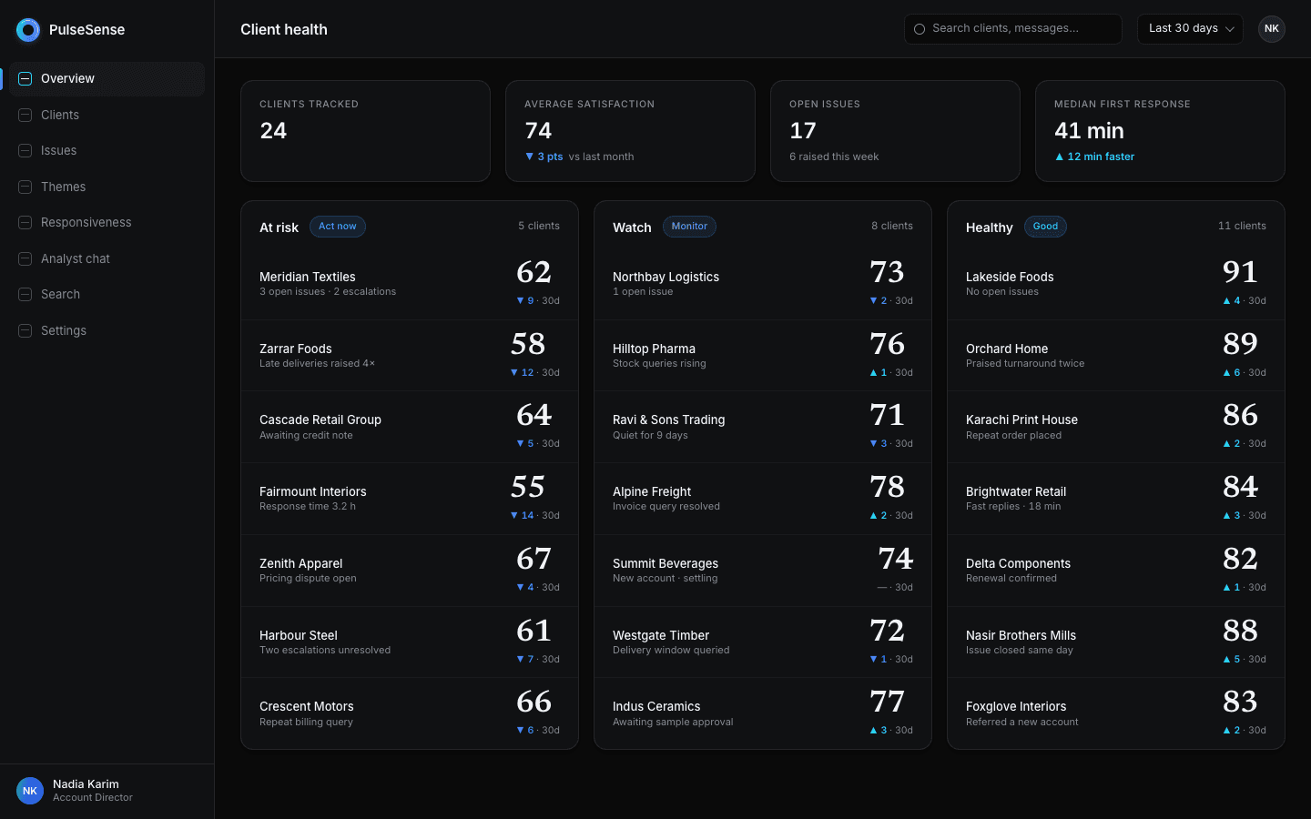 PulseSense overview dashboard grouping clients by satisfaction tier